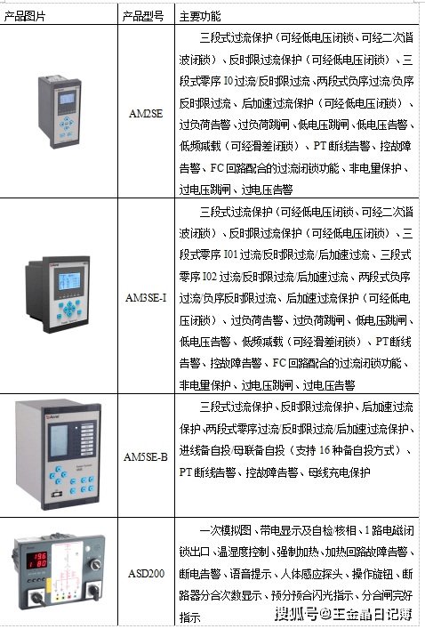 万科邮箱苹果版
:AM系列微机保护装置在贵阳万科翡翠滨江配电工程项目的应用