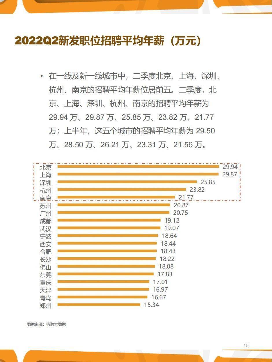 35页|2022年三季度人力资本趋向陈述（附下载）