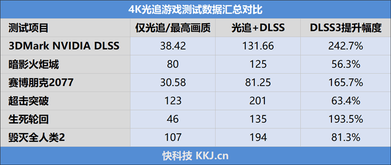 纯白独树一帜！索泰RTX 4080 AMP EXTREME AIRO月白显卡评测：堆料媲美RTX4090