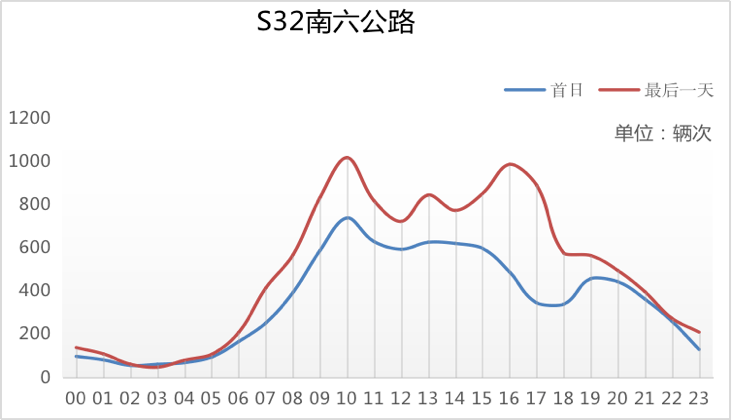 春节有哪些易读路段？有哪些管束政策？来看那份道路交通出行指南