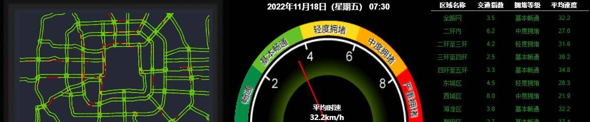 晨安北京1118：早晨有轻雾；向阳鼓舞接纳德律风、收集等办公