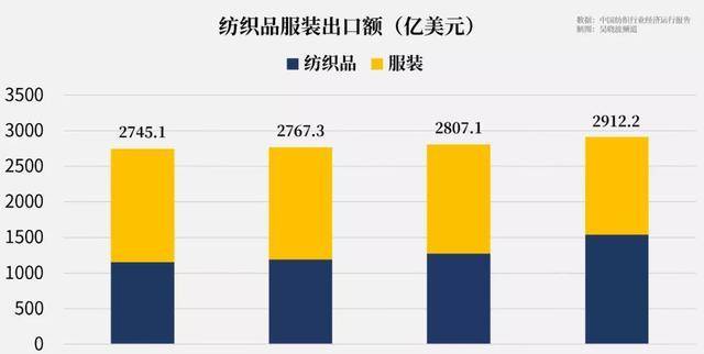 中国CQ9电子 CQ9传奇电子服装行业：能做出8亿件也能做好1件