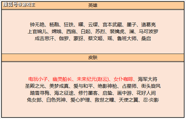 王者春节15个限时活动介绍，10款新皮肤上架，可免费领两款史诗皮肤