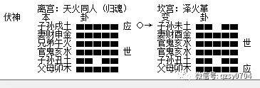 京房遗法-晋郭璞洞林[ 虎易教师整理 ]