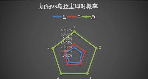 G组赛事前瞻：C罗为小组第一尽力输出，乌拉圭死战加纳一球险胜