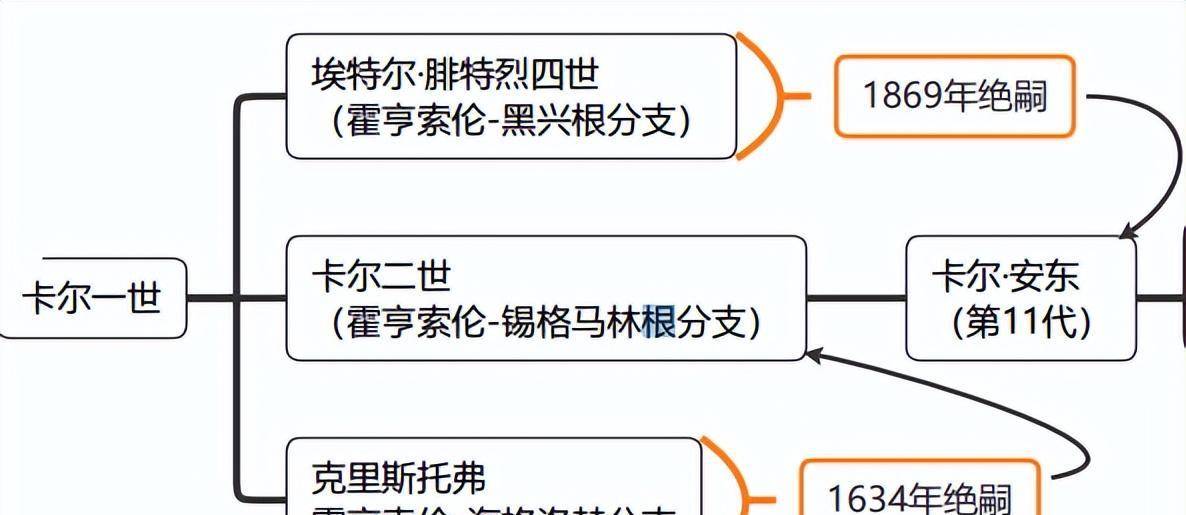 �뺷����־-�������׵Ŀ�֦ɢҶ��ʿ�߱�ϵ��ѡ��