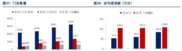 雷竞技官网 雷竞技RAYBET床垫领军企业喜临门：品牌势能向上渠道品类拓展成长可期(图22)