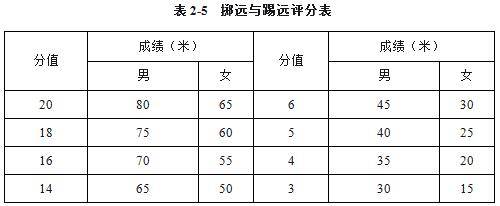 长沙职业手艺学院2023年单招简章