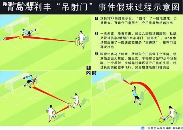 春晚上的足球元素：吐槽国足成屡见不鲜，国安申花曾应邀参与