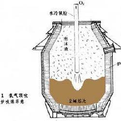 19世纪后期的火炮手艺