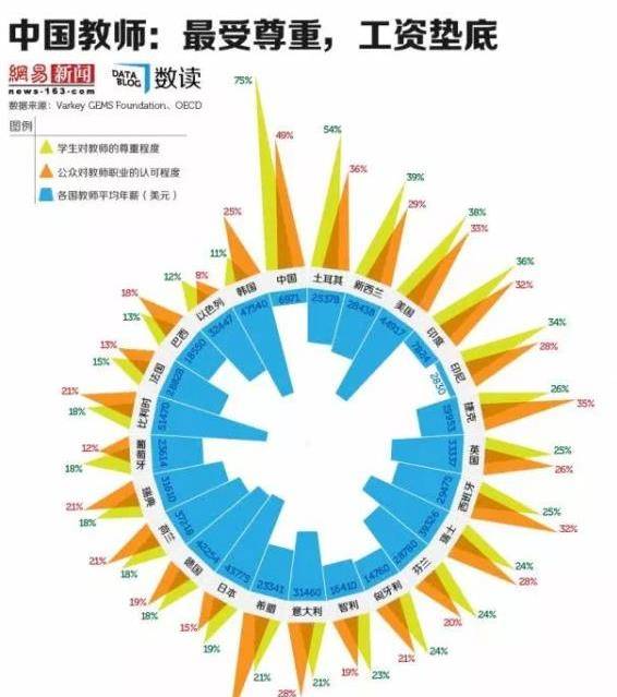 师范专业遇冷：三尺讲台之上，教师正在被时代的“悲剧”代替