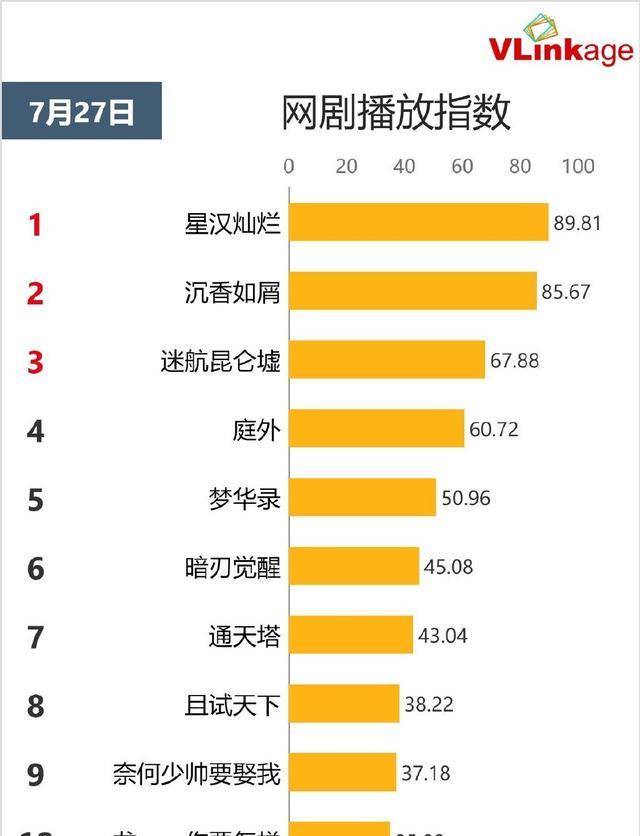 许凯钟楚曦《迷航昆仑墟》逃剧日历：每周三到周六更新，播四休三