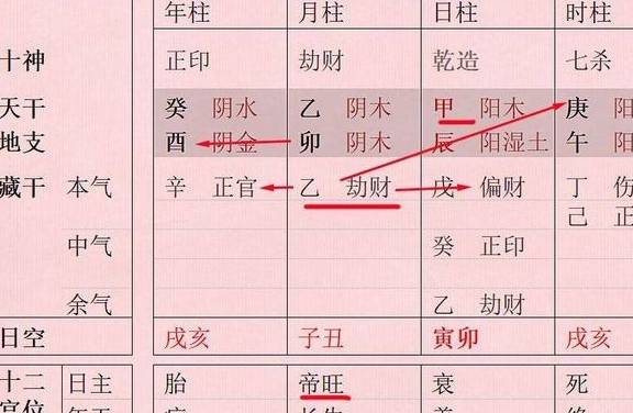 八字阳刃格 羊刃入局反而可能为贵！