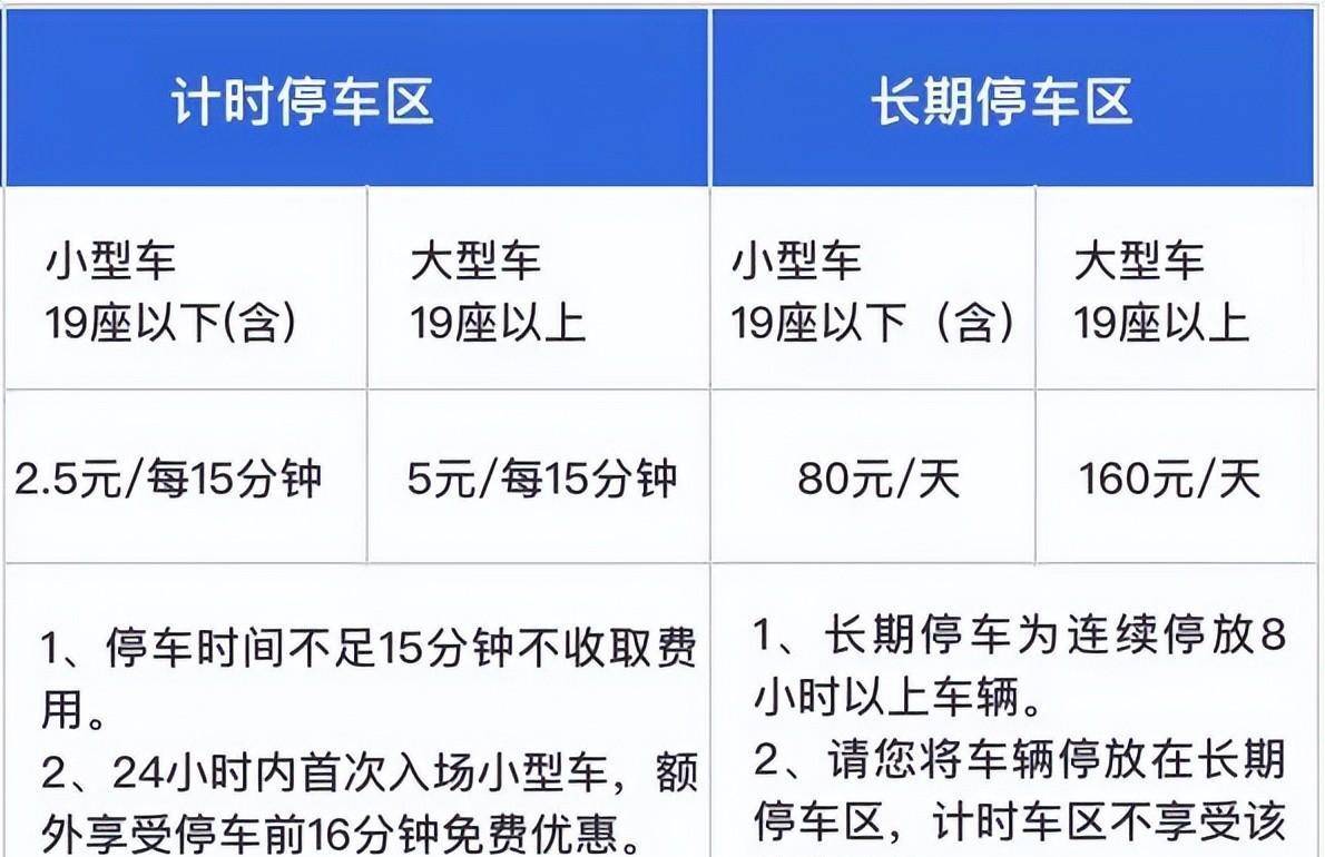 华为手机哪多少钱
:首都机场t3长期停车区在哪，首都机场停车一天多少钱