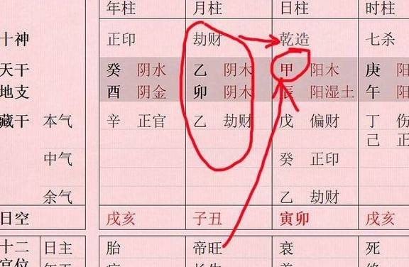 八字阳刃格 羊刃入局反而可能为贵！