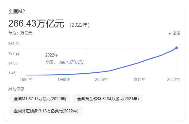 城市房价涨跌原因（原创
            有些城市，房价上涨或是必然？并不是炒作！只是普通人误解了）