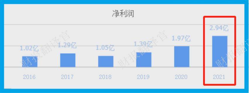 卫星导航龙头,主营主动驾驶与无人机航测系统,利润率59%,社连结股