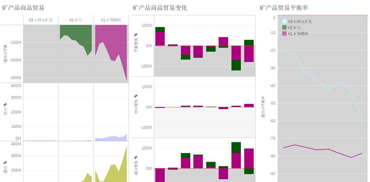 平博 PINNACLE平博586万亿人民币现今年我国大陆商品贸易顺差再创新高(图8)