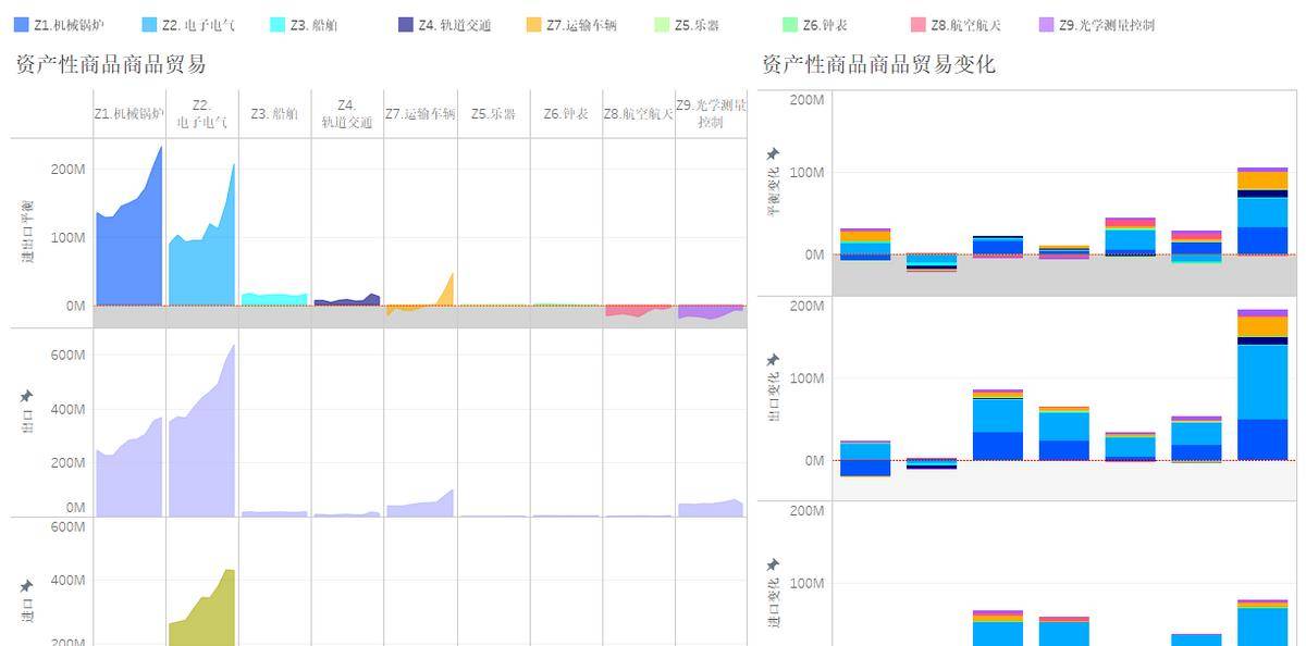 平博 PINNACLE平博586万亿人民币现今年我国大陆商品贸易顺差再创新高(图5)