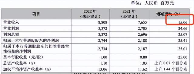 透视11家银行年报：小行发行大额存单，大行发优惠券刺激消费