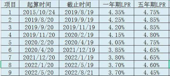 民间借贷新规定，借钱和还钱的人都应该晓得的事-04实操篇