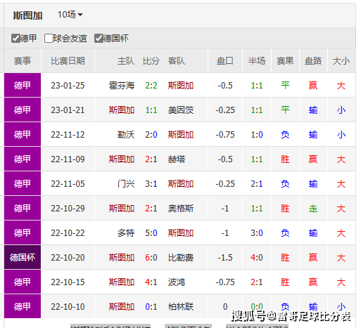 3-vs˹ͼ+ﰺvs׶+÷vs 