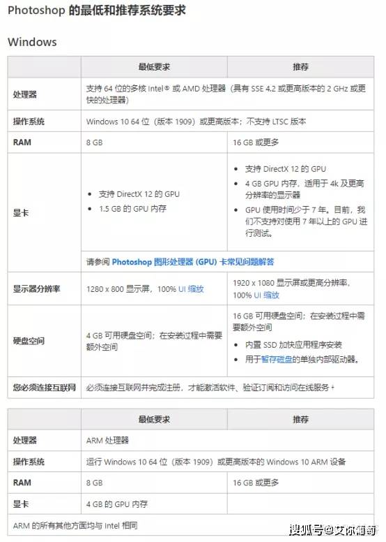 PS2023最新版下载安拆教程包罗Adobe软件全家桶