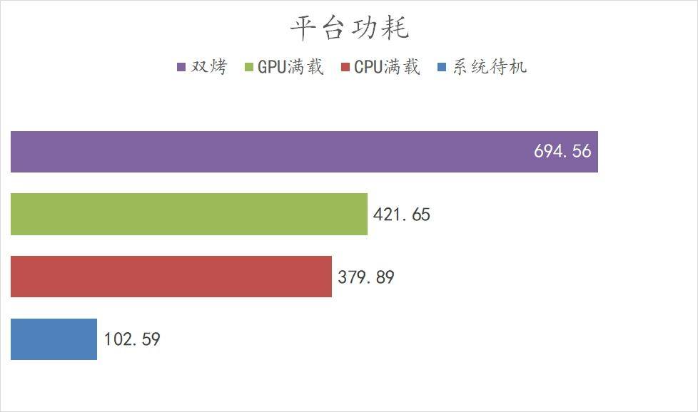 4080 比 3090Ti 强几？更便宜大牌 Z790 PG Lightning/D4 值得买吗？