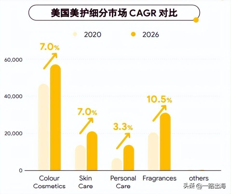 美国服装和美容电商市场展望CQ9电子 CQ9传奇电子(图7)