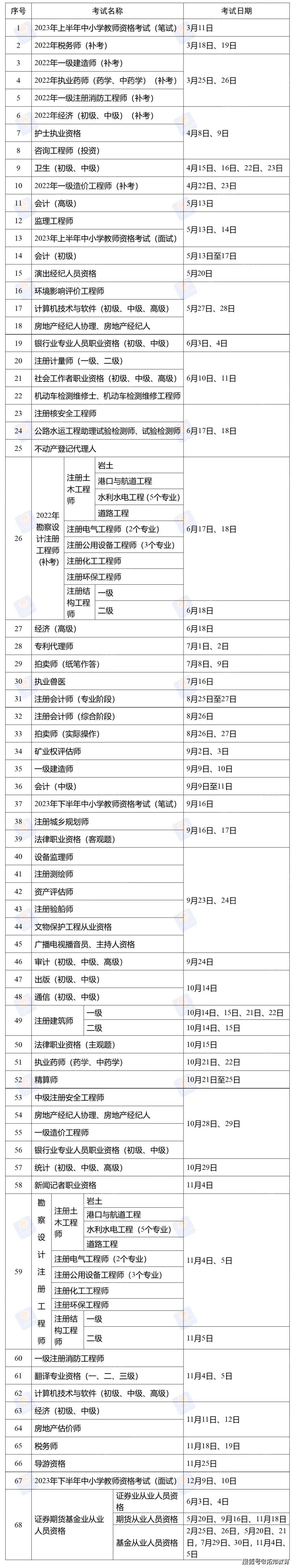 教师资格证测验提早！官方发布2023年下半年教资测验日程摆设