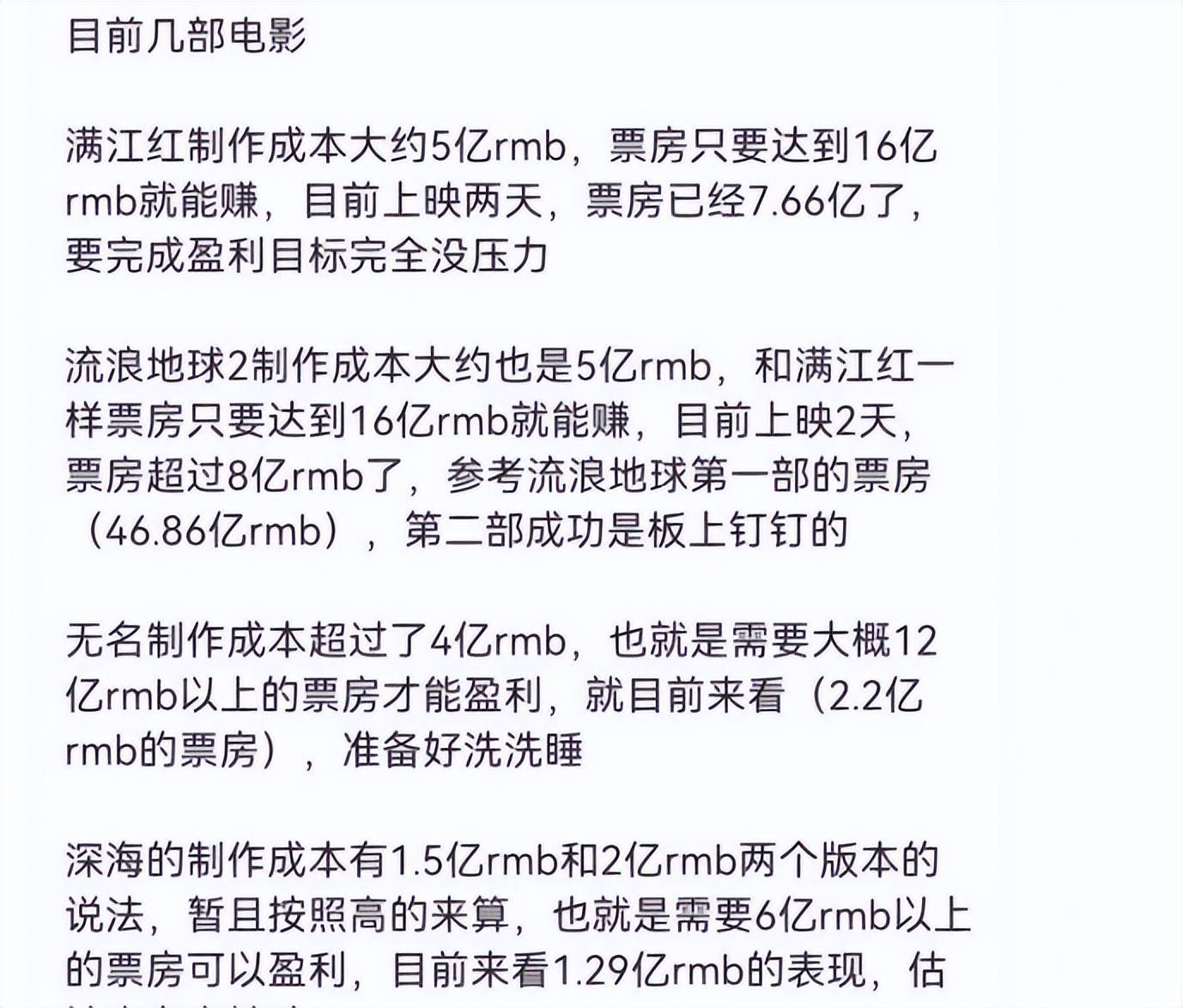 春节档片子票房统计出炉！四部影片已起头盈利，两部片子将吃亏