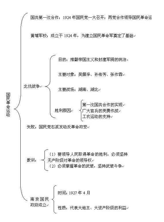 中考状元透露：初中汗青吃透那份材料，测验随意拿高分！