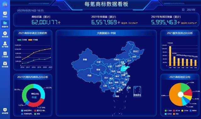 商标行业风口下，创业可选择那个项目，它将成为商标代办署理企业的“落脚点”