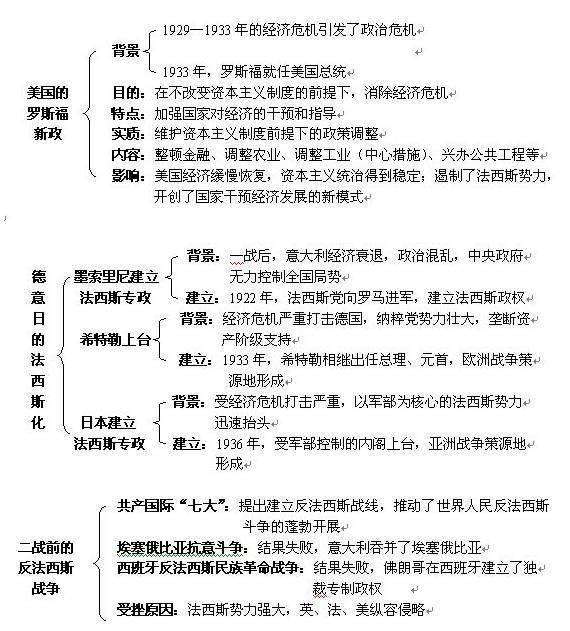 中考状元透露：初中汗青吃透那份材料，测验随意拿高分！