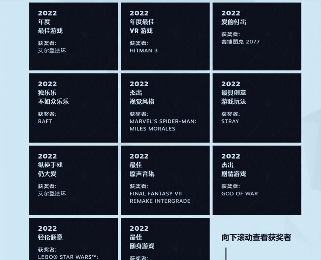 Steam年度奖项公示，《赛博朋克2077》被嘲：因为做了个动画？