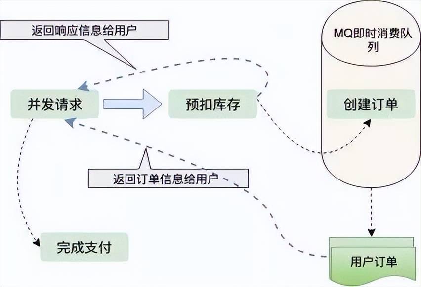 春运抢票，12306的架构到底有多牛？