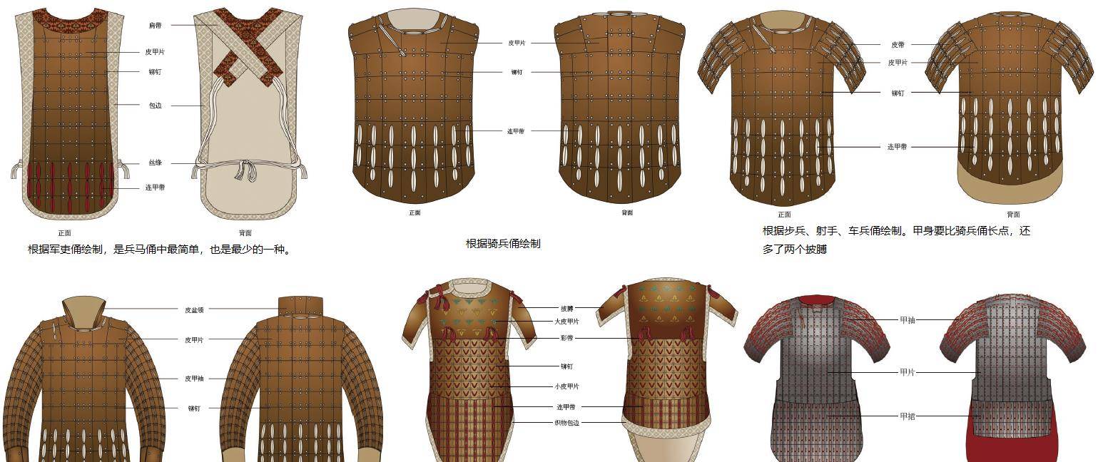 甲胄兵士之防护配备，唐有明光铠、宋有步人甲 ~ 中华刀兵篇