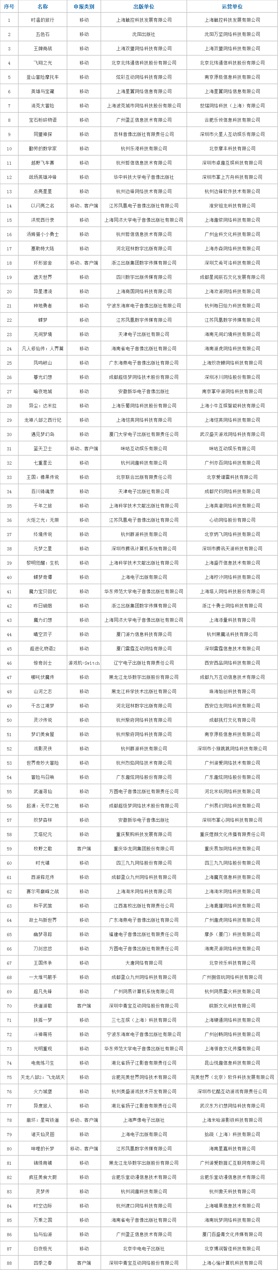 2023年首批国产网游版号：腾讯、网易、米哈游、三七收成年前福利