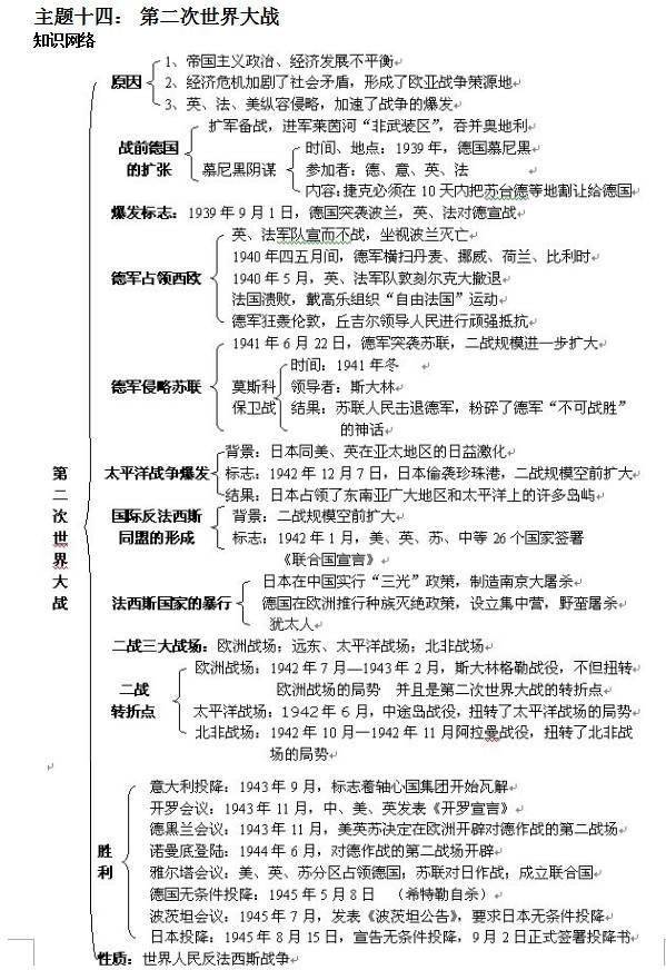 中考状元透露：初中汗青吃透那份材料，测验随意拿高分！