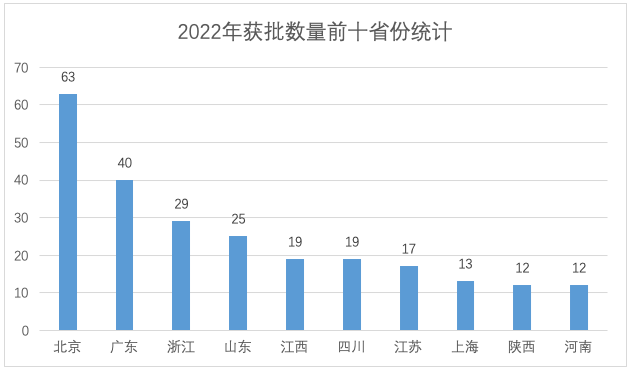 2022年度保健食品获批情况大盘点Kaiyun 开云(图4)