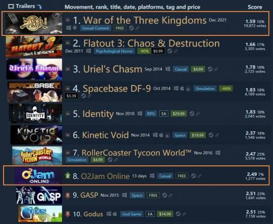 Steam《三国杀》地位有多稳？玩家保驾护航，专给别家游戏刷好评