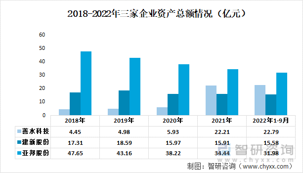 媒介概念！中国染猜中间体行业重点企业阐发：建新股份VS亚邦股份VS善水科技