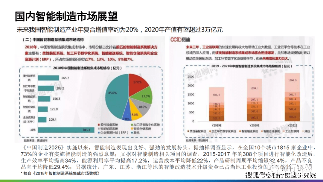 智能造造数字化转型处理计划（125页）附下载