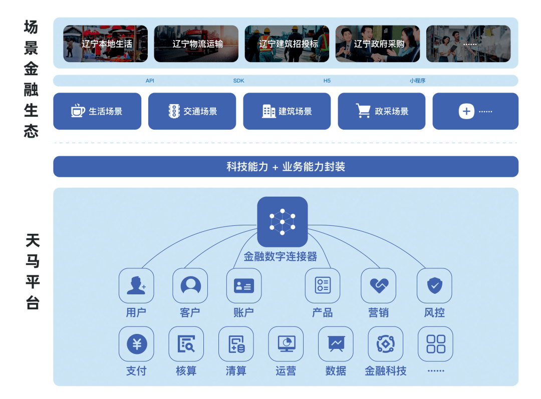 舒蒂:夯实科技根底,数字赋能复兴,打造专而美的金融场景零售银行 舒蒂:夯实科技根底,数字赋能复兴,打造专而美的金融场景零售银行