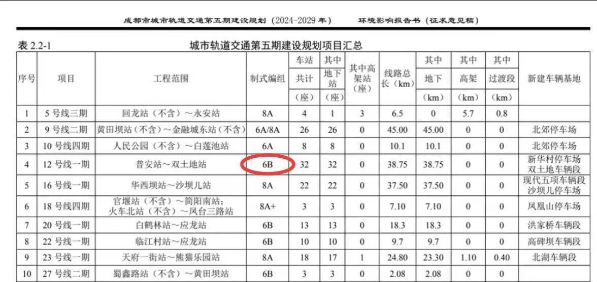 成都地铁12号线履历三次恶化调整，回绝一条地铁曲通电子科大！！