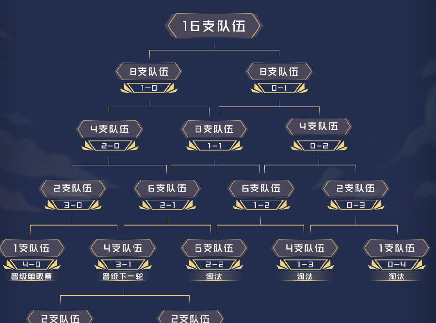 OBGG显示FoFo参加EDG！WE招揽战马当锻练