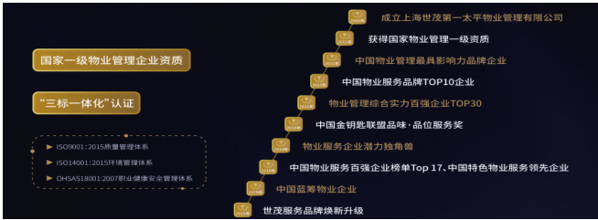 2023最新房源信息：广州世茂天鹅湾售楼处400-630-0305转1111售楼中心