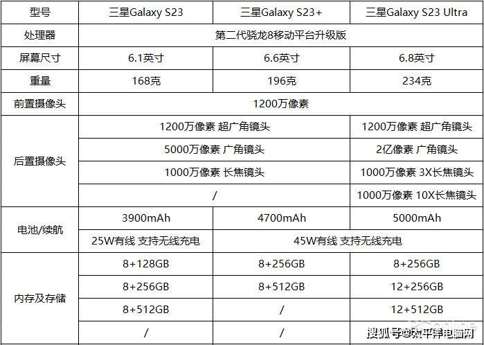 三星Galaxy S23系列上手体验，2亿像素镜头打开新世界