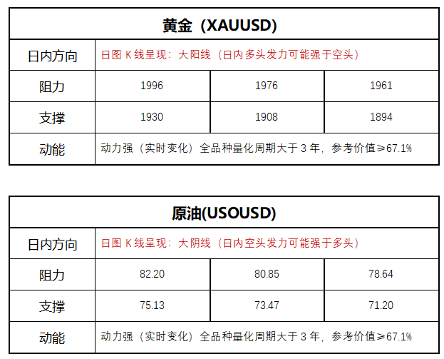 FPG财盛国际：美联储暗示下次会议将继续紧缩，黄金暴走