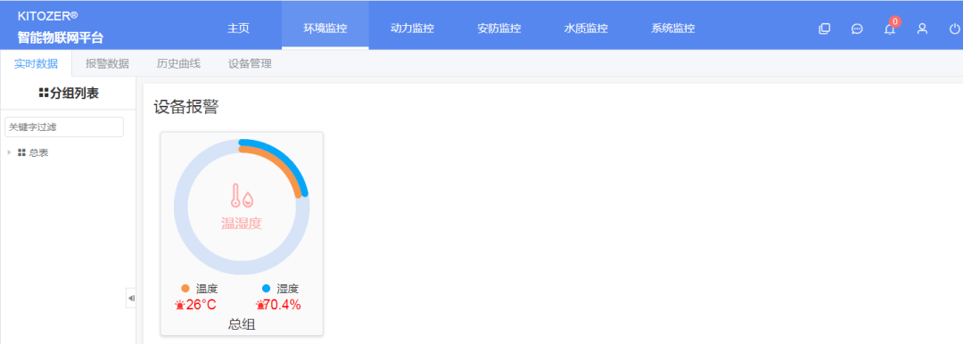 SUNUSA | 动力情况监控系统：动环监控系统的构成都有什么呢？